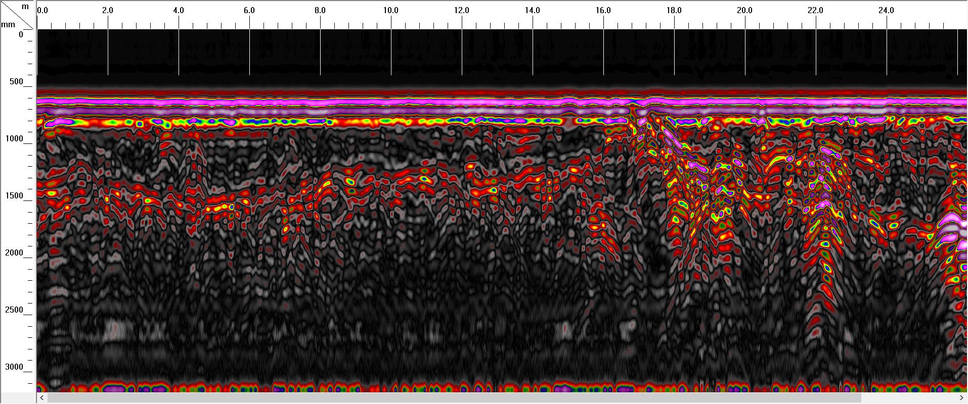 GPR Data