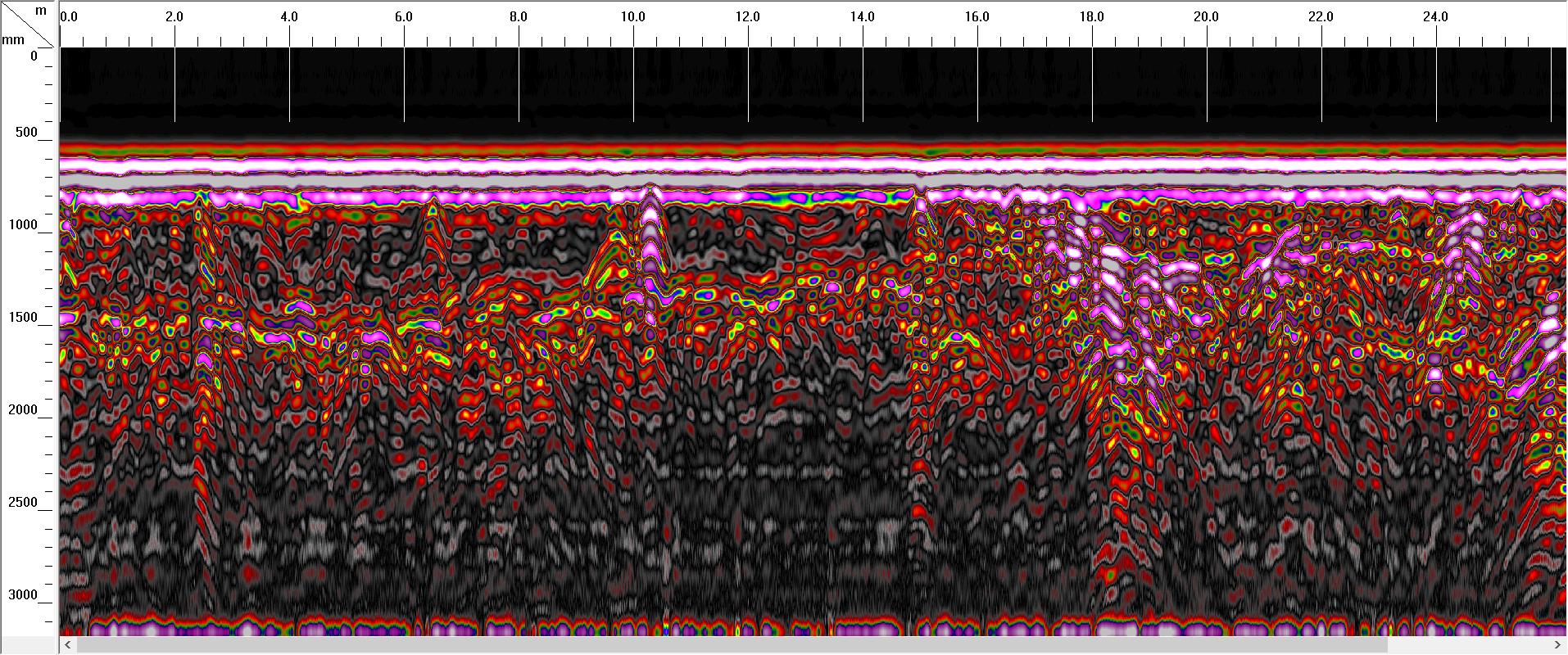 GPR Data