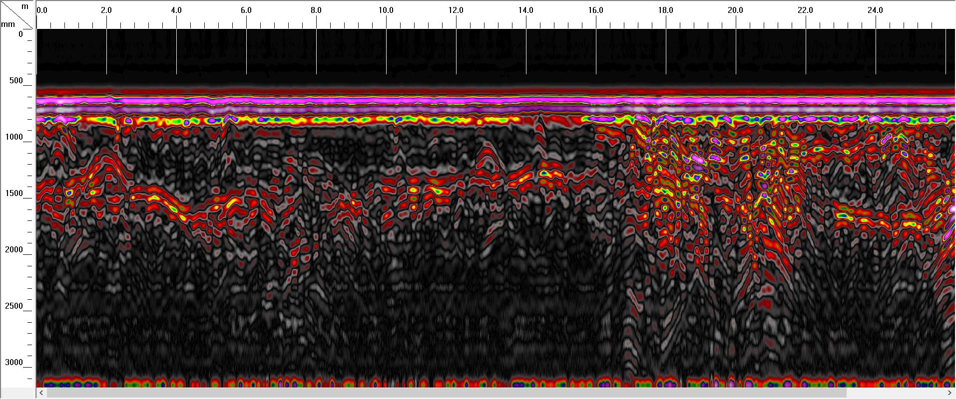 GPR Data