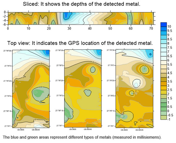 Magnetic conductivity data